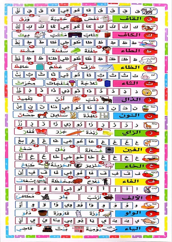 لوحة الحروف و مخارج الحروف