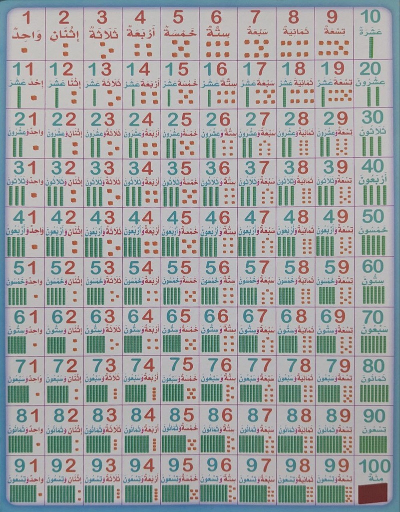 بطل كتابة و تفكيك الاعداد