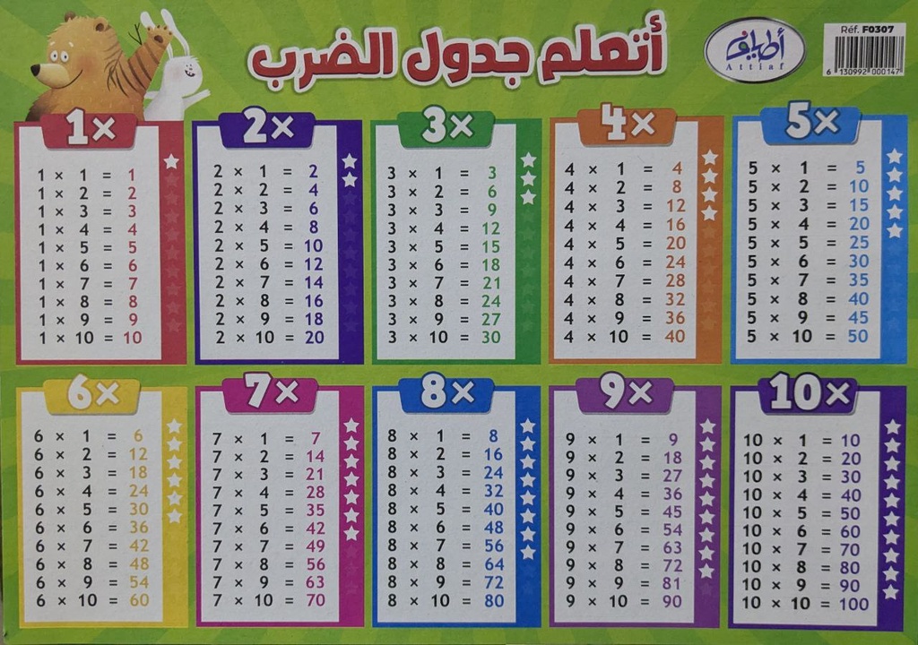 جدول الضرب