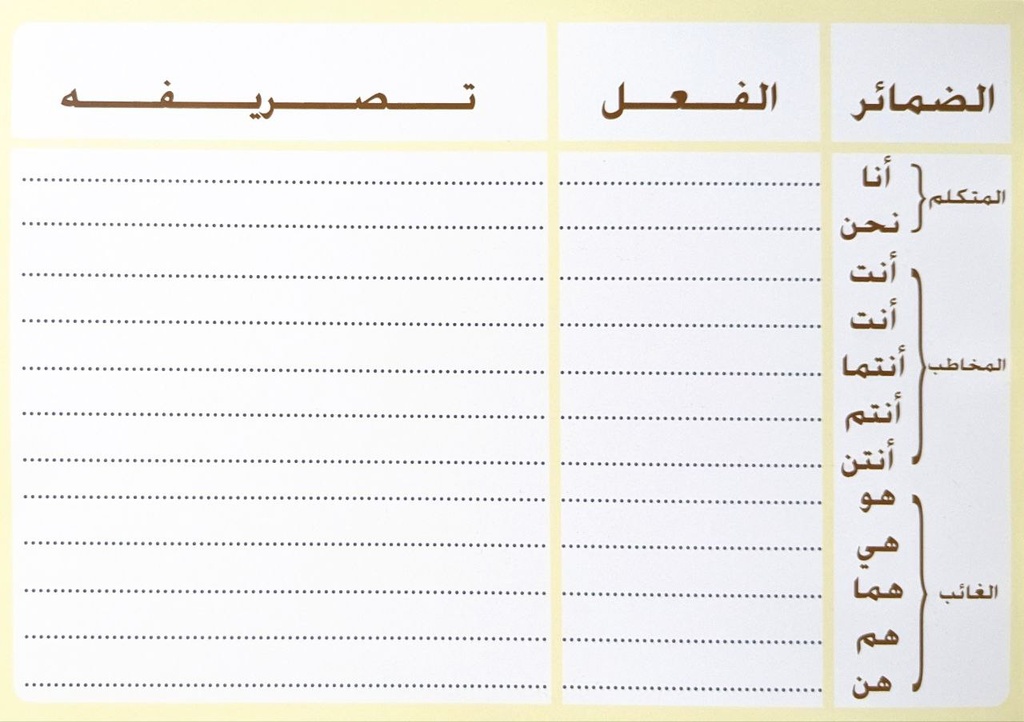 لوحة الضمائر الفعل تصريفه كلمة اعرابها