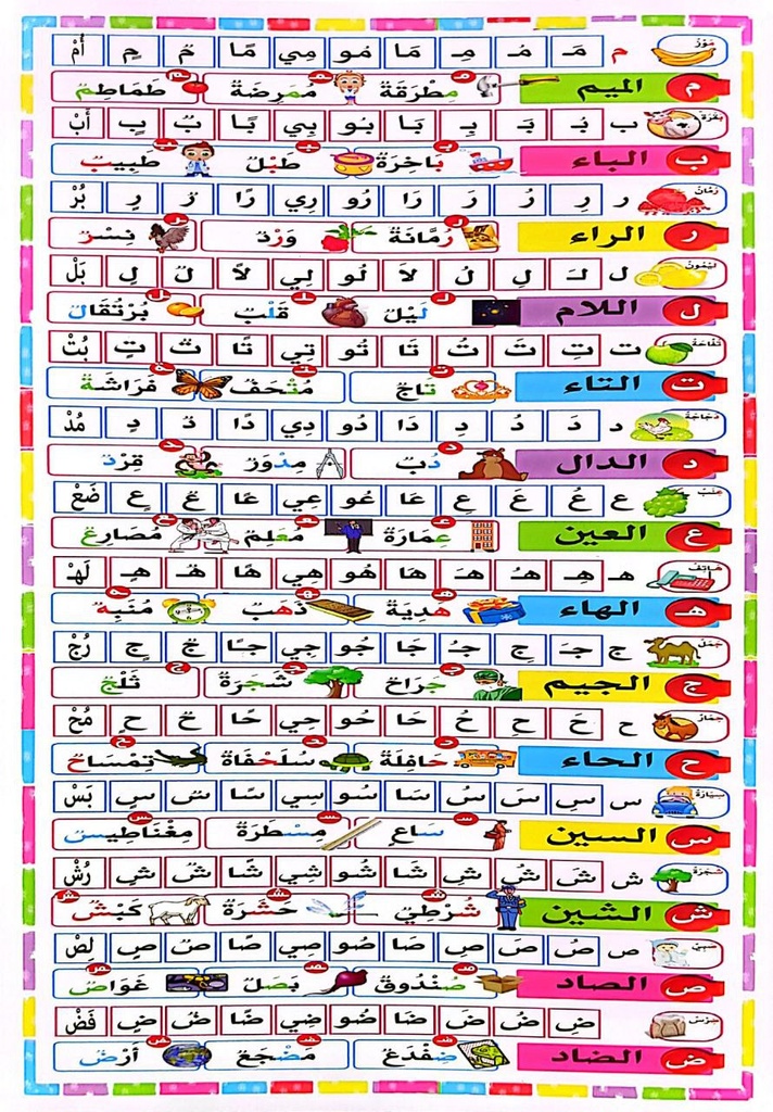 لوحة الحروف و مخارج الحروف