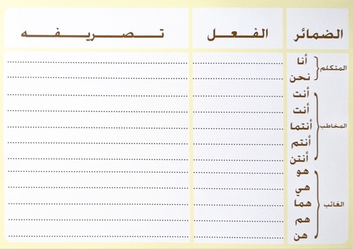 لوحة الضمائر الفعل تصريفه كلمة اعرابها